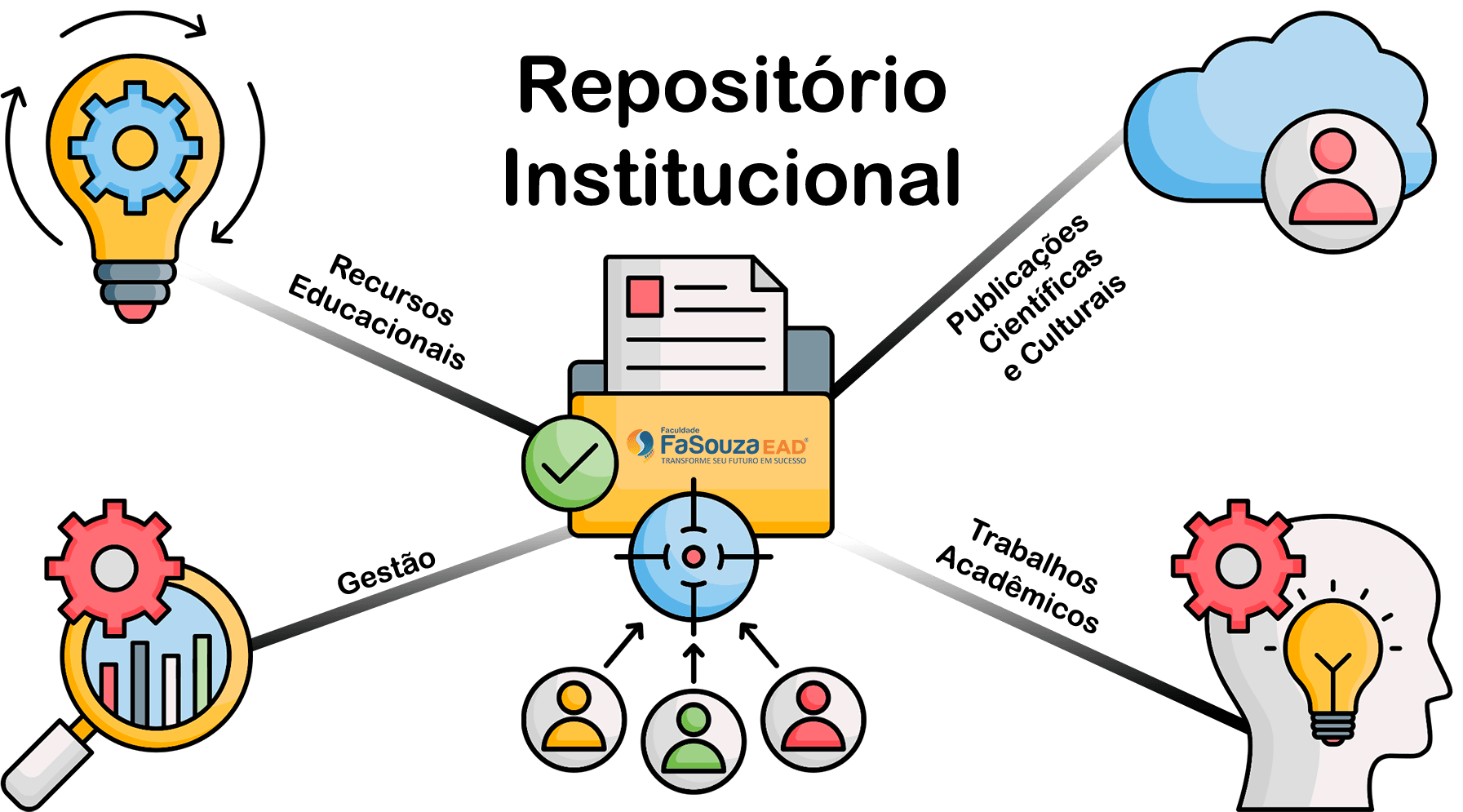 Repositório Institucional